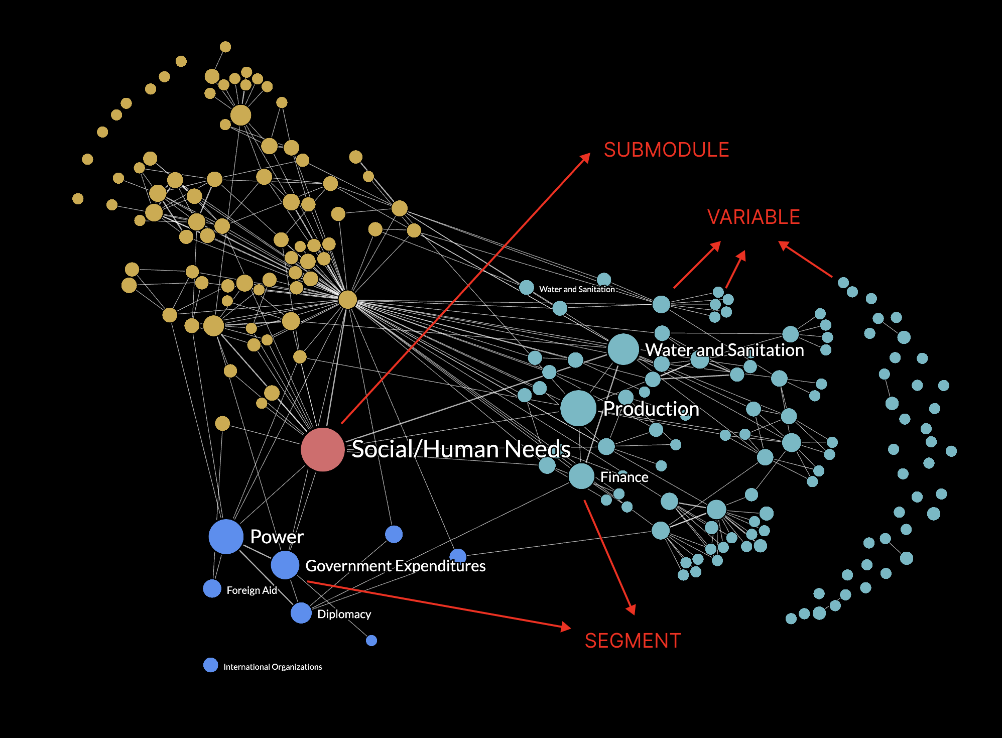 assortment_node_types_labelled