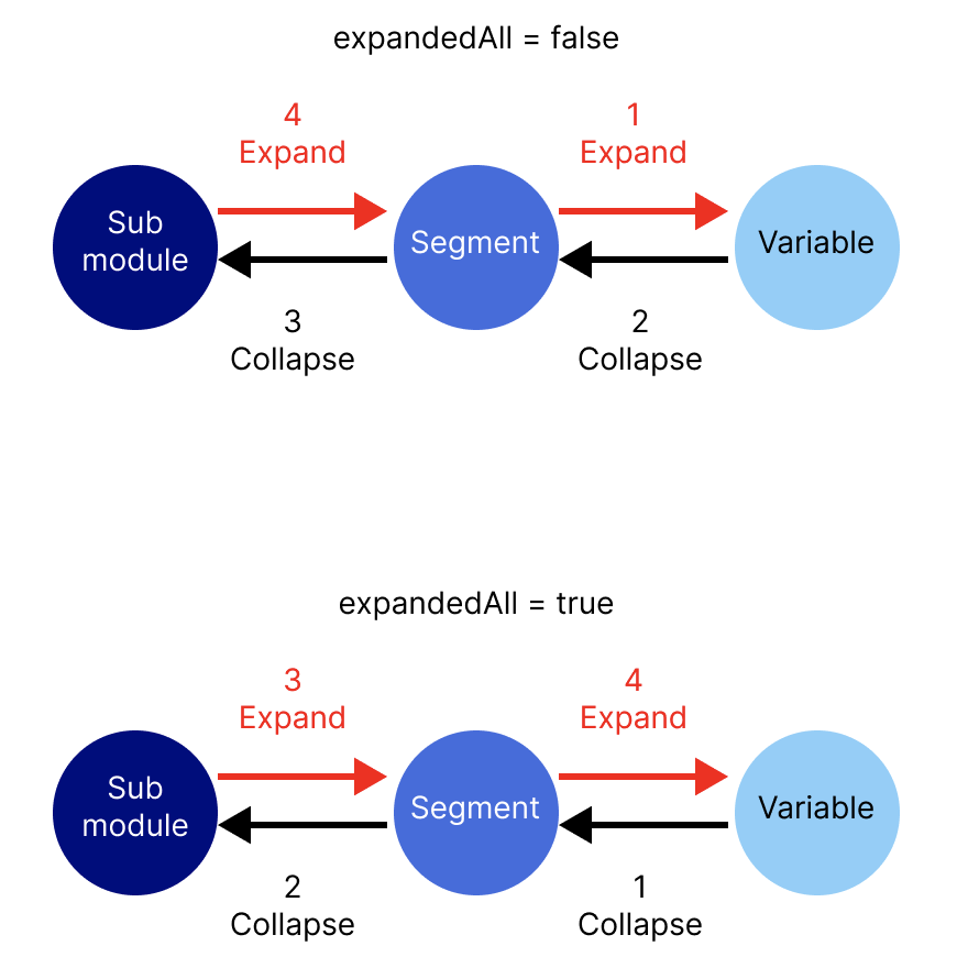 Flow Diagram Expand