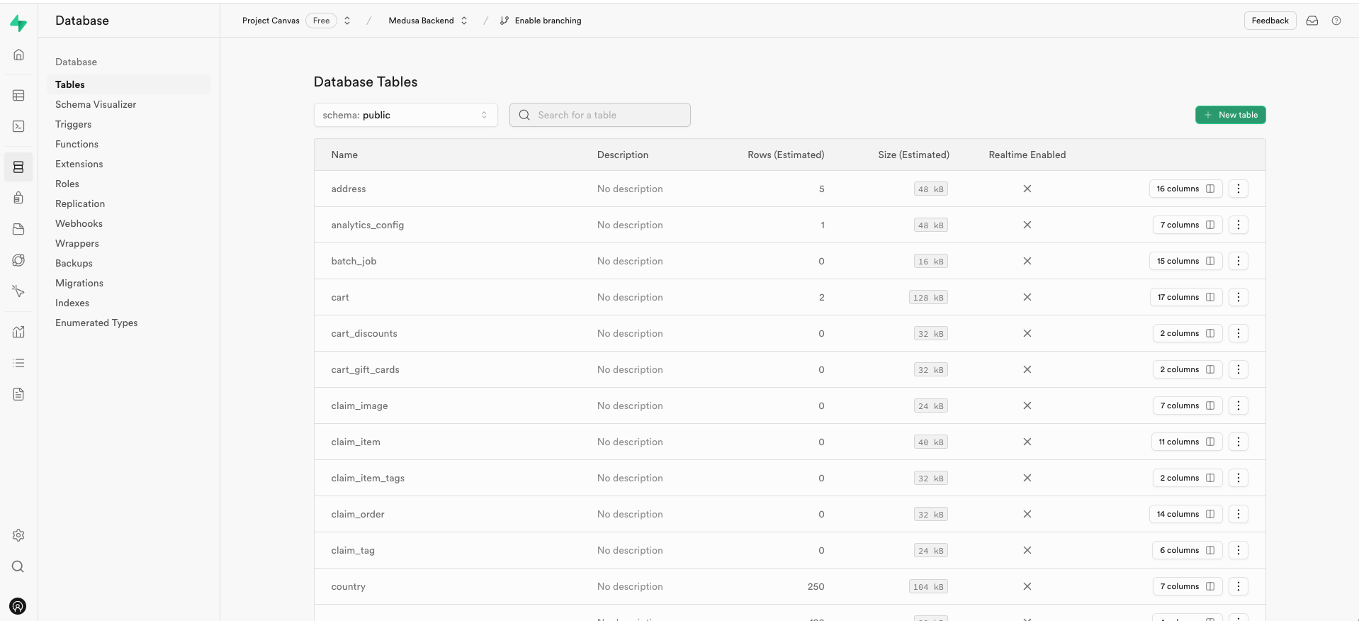 A snapshot of a supabase project dashboard